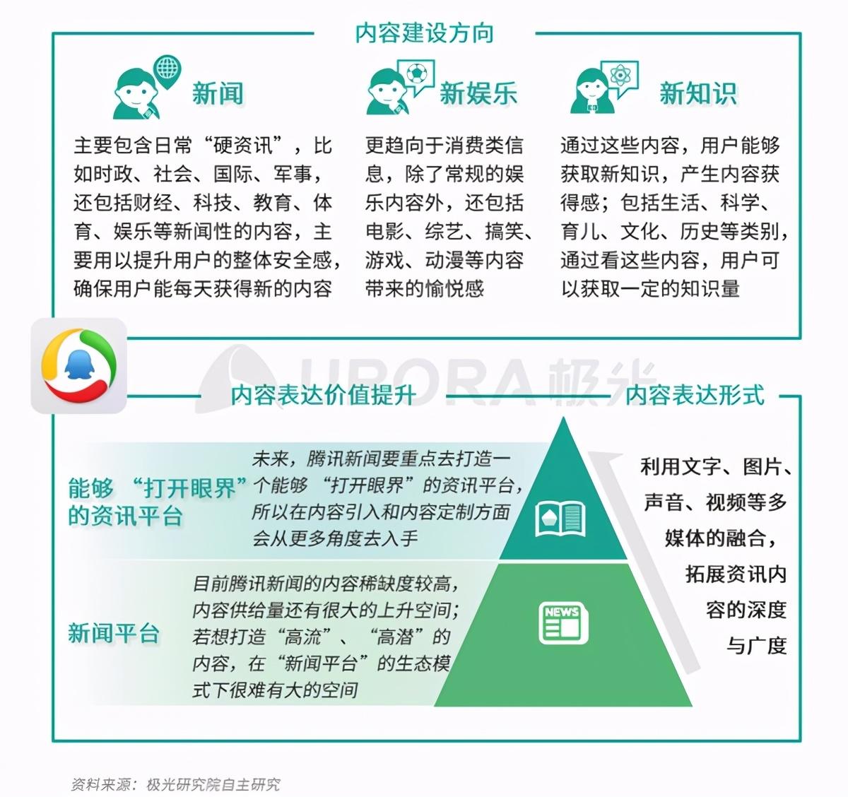极光：百度APP、今日头条及腾讯新闻是用户最常使用的三大资讯